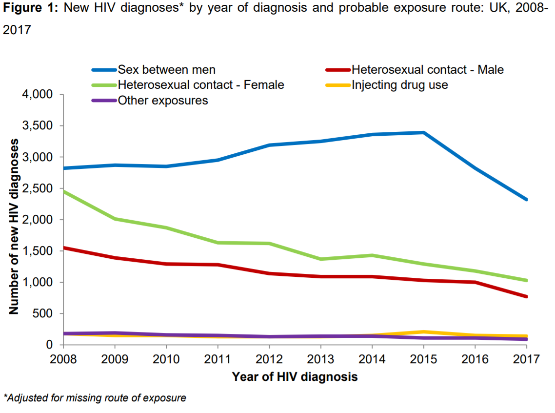 Introduction to HIV (Part 2)